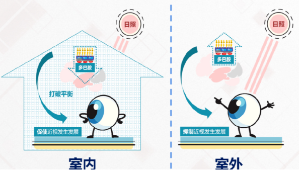 <i style='color:red'>教育部</i>：推動兒童青少年近視防控提質(zhì)增效